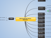 DEROULEMENT MOOC  EL - Carte Mentale