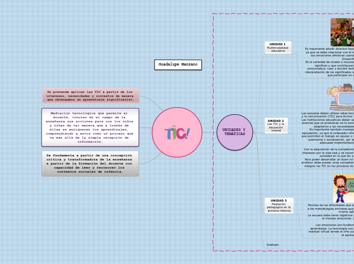 USO DE LAS TIC - Mapa Mental
