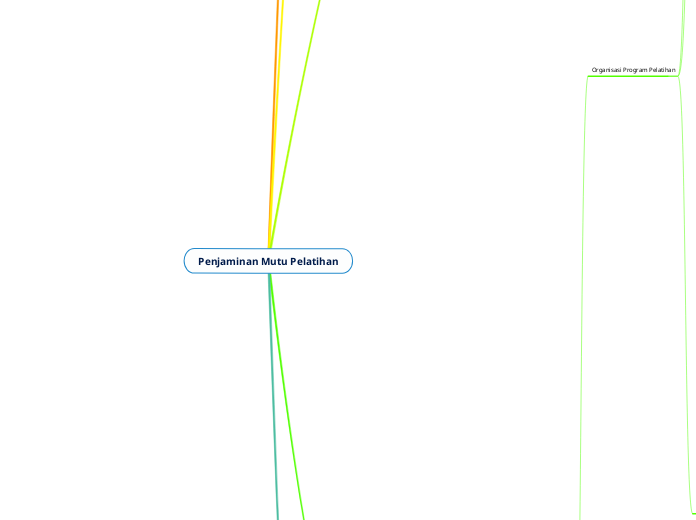 Penjaminan Mutu Pelatihan - Mind Map