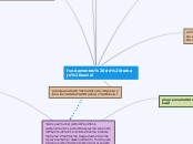 fundamentos de trabajo social - Mapa Mental