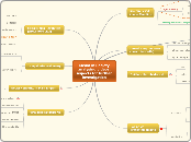 Media in Society
analysing videos: 
aspect...- Mind Map