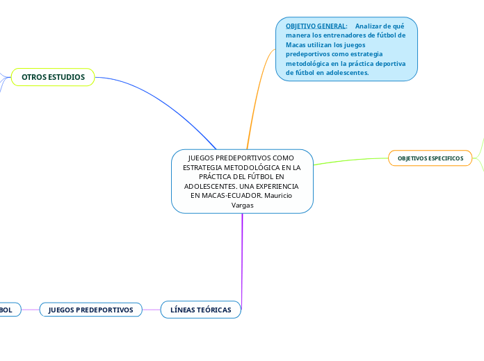 JUEGOS PREDEPORTIVOS COMO ESTRATEGIA ME...- Mapa Mental