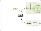 comp - Mind Map