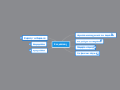 Χειμώνας - Mind Map