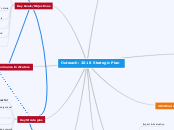 Outreach: 2018 Strategic Plan - Mind Map