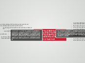Υλικό υπολογιστή - Mind Map