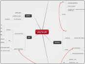 play for job - Mind Map