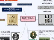 REVOLUCION DE LA
MEDICINA MODERNA
SIGLO...- Mapa Mental