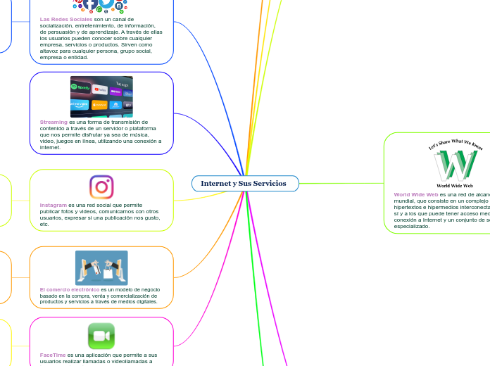 Internet y Sus Servicios   - Mapa Mental