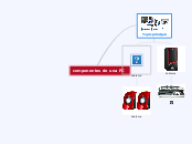 componentes de una PC - Mapa Mental