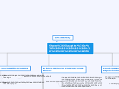 Stacey Slaughter
           CEO - Mind Map