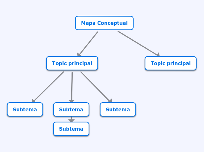 Mapa Conceptual - Mind Map