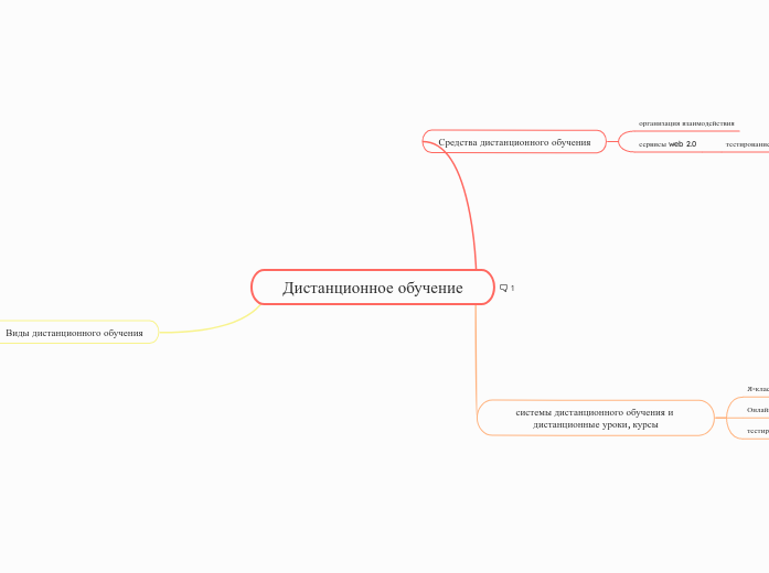 Дистанционное обучение - Мыслительная карта