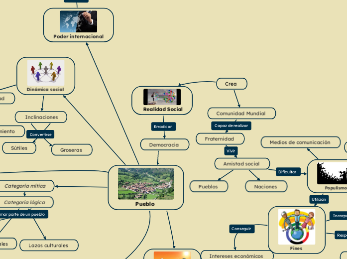 Crea  - Mapa Mental