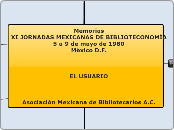 MemoriasXI JORNADAS MEXICANAS DE BIBLIO...- Mapa Mental