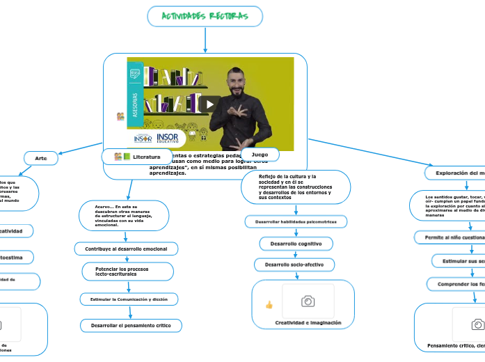 ACTIVIDADES RECTORAS