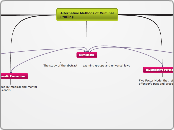 Alternative Methods of Criminal Profling - Mind Map