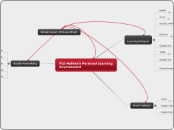 PLE-Ashley's Personal Learning Environment - Mind Map