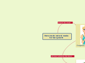 Home made natural masks 
for hair growth - Mind Map