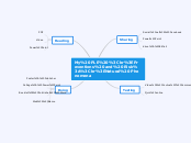 My PLE 
Preventions and Risk:
Natural Phen...- Mind Map