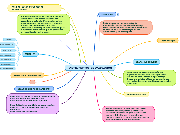 INSTRUMENTOS DE EVALUACION - Mind Map