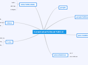 herramientas web 2.0 - Mind Map