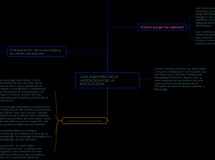 LOS AGENTES DE LA AXIOLOGIA DE LA EDUCA...- Mapa Mental