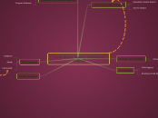 Three Rivers Healthy Families Of Virginia - Mind Map