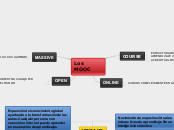 Los MOOC - Mapa Mental
