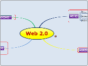 Web 2.0 - Mapa Mental