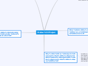 Motion Project - Mind Map
