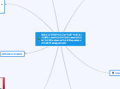 EDUCATION

Victor Piñeros
Customer Experie...- Mind Map