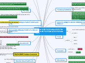 Starter (mixed
with Daily ideas) - Mind Map