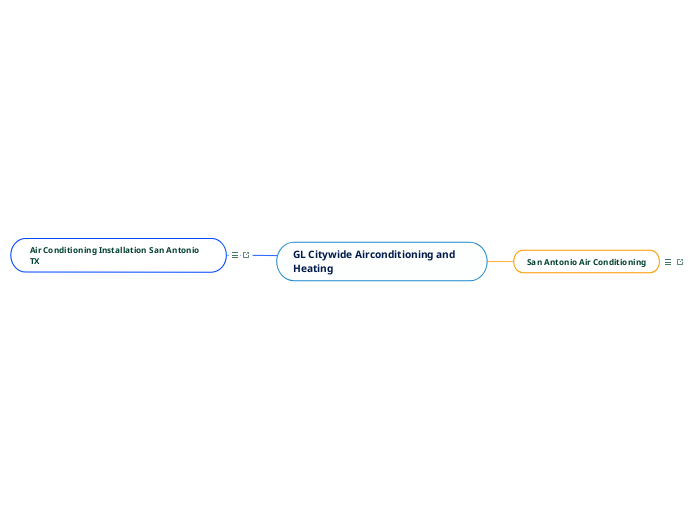 GL Citywide Airconditioning and Heating - Mind Map