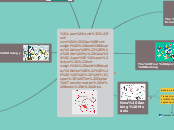 Who Ate My Cake:       The Digital Transfo...- Mind Map