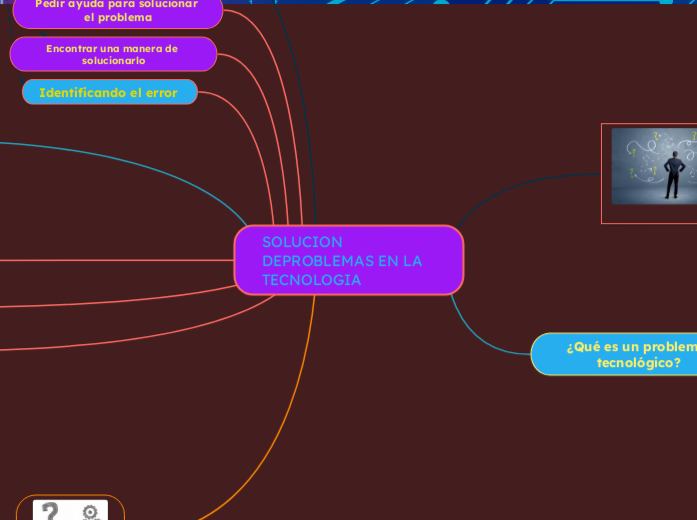 SOLUCION DEPROBLEMAS EN LA TECNOLOGIA  - Mapa Mental