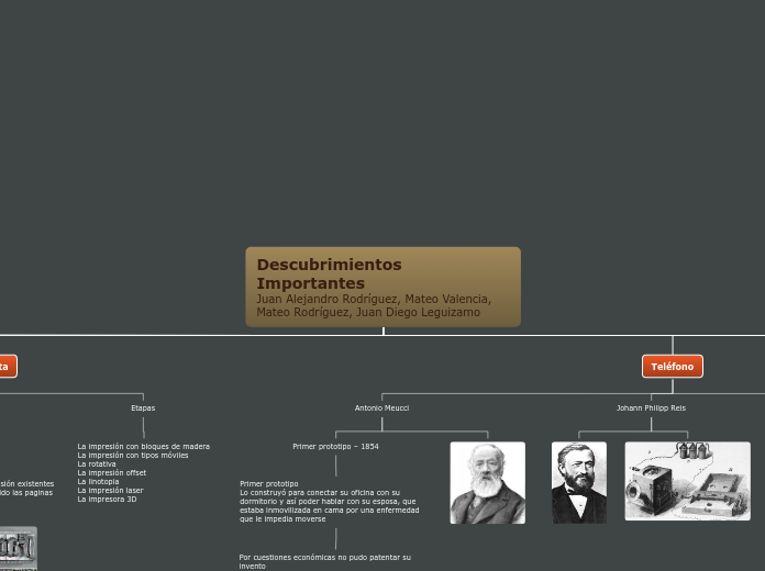 Descubrimientos Importantes
Juan Alejan...- Mapa Mental