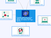 Proyecta eTwinning - Mapa Mental