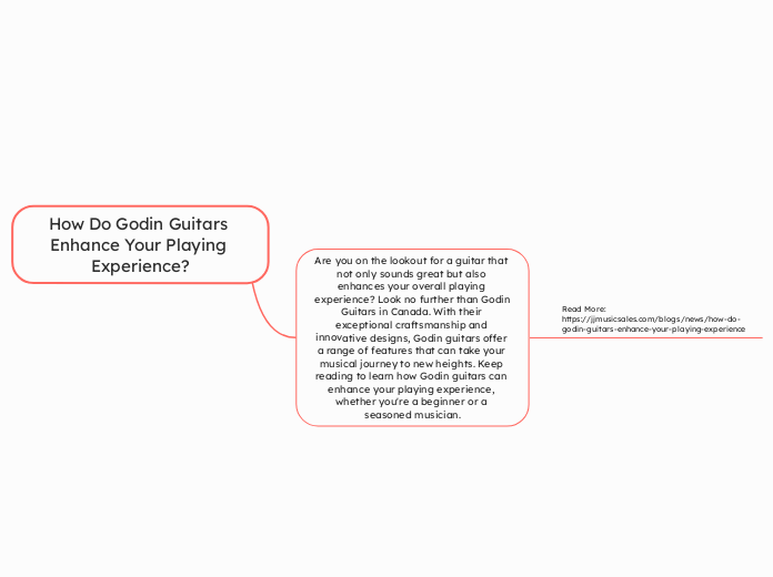 How Do Godin Guitars Enhance Your Playing ...- Mind Map