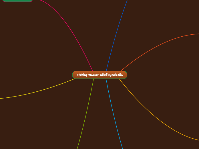 สถิติพื้นฐานและการเก็บข้อมูลเบื้องต้น - Mind Map