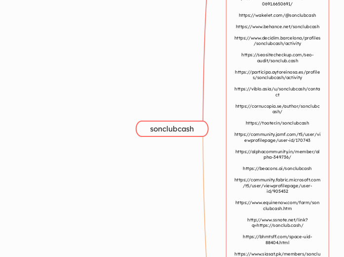 sonclubcash - Mindmap