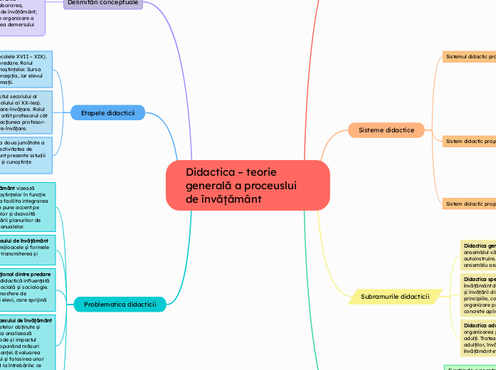 Didactica – teorie generală a proceuslui de învățământ