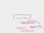 connexion au site http://elearn.umc.e...- Carte Mentale