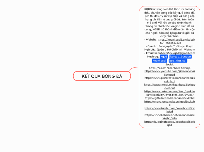 KẾT QUẢ BÓNG ĐÁ - Mindmap
