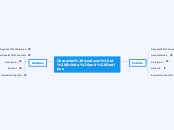 Character Analysis of Enkidu and Oedipus