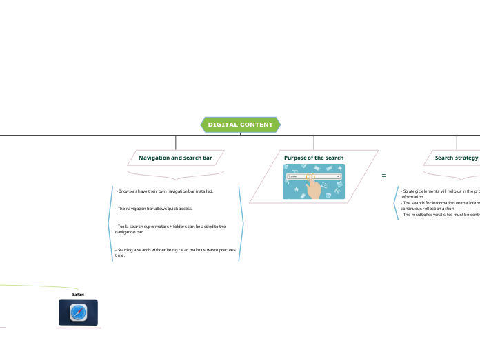 DIGITAL CONTENT - Mind Map