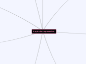 Ley de los exponentes - Mapa Mental