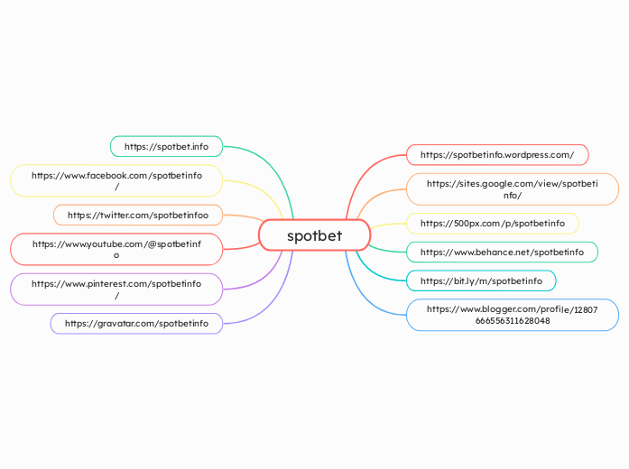 spotbet - Mindmap