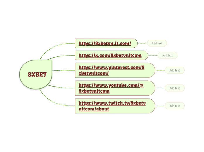 8XBET - Mindmap