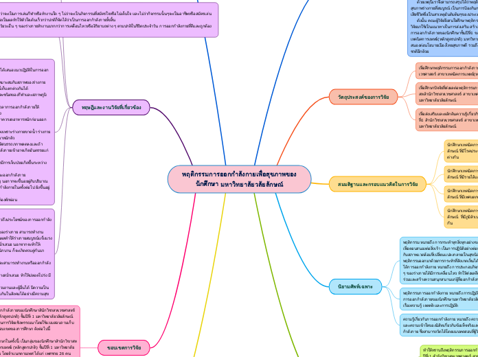 พฤติกรรมการออกกำลังกายเพื่อสุขภาพของนักศึก...- Mind Map